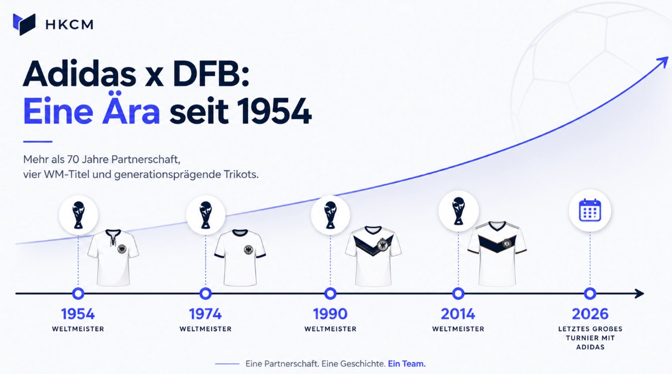 Adidas x DFB - Eine Kooperation seit 1954